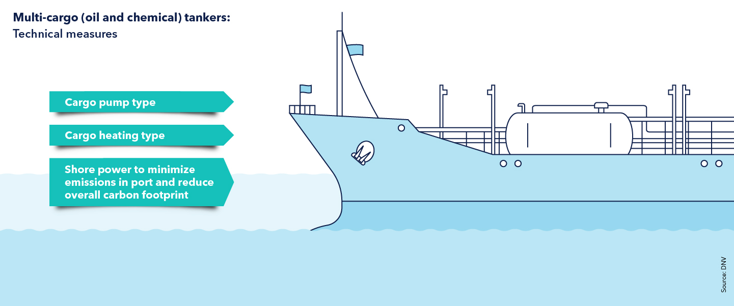 Multi-cargo (oil and chemical) tankers: Technical measures