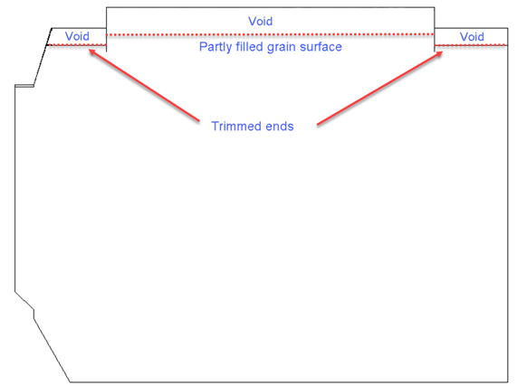 Figure 1: Partly filled hold in way of the hatch opening, ends trimmed  (longitudinal view)