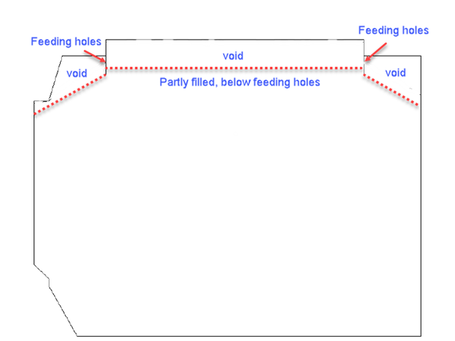 Figure 2: Partly filled holds in way of the hatch opening, above feeding  holes, ends untrimmed (longitudinal view)