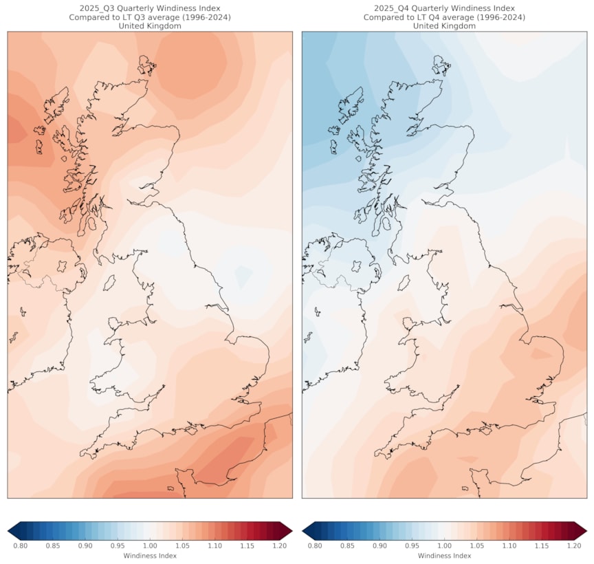 2025 Q3 Q4 UK Windiness Index