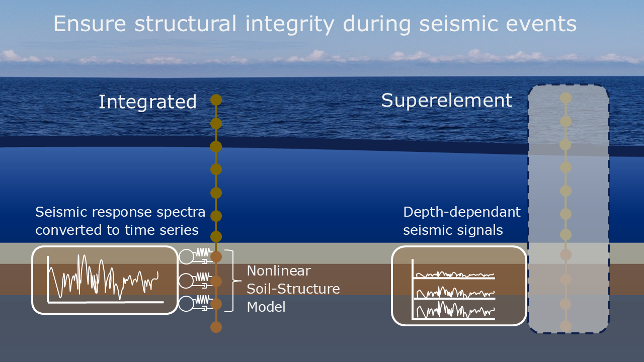 structural integrity during seismic events graphic