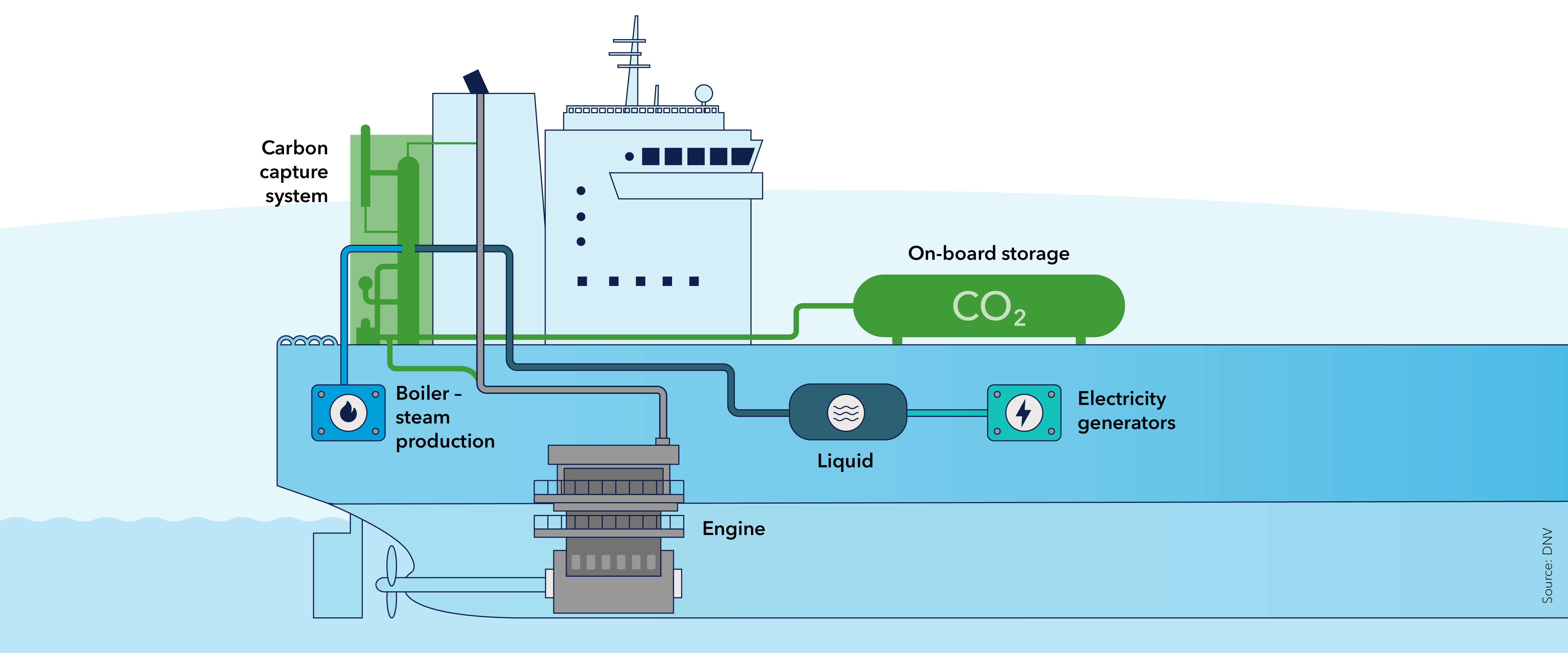System complexity and interaction of components