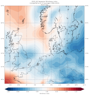 2022 H2 semester windiness index North Sea