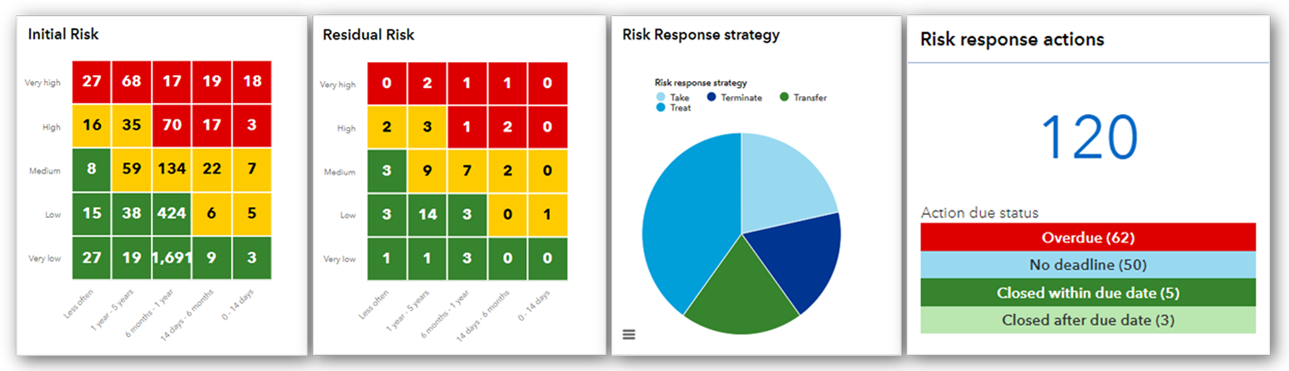 holistic enterprise risk software screenshot