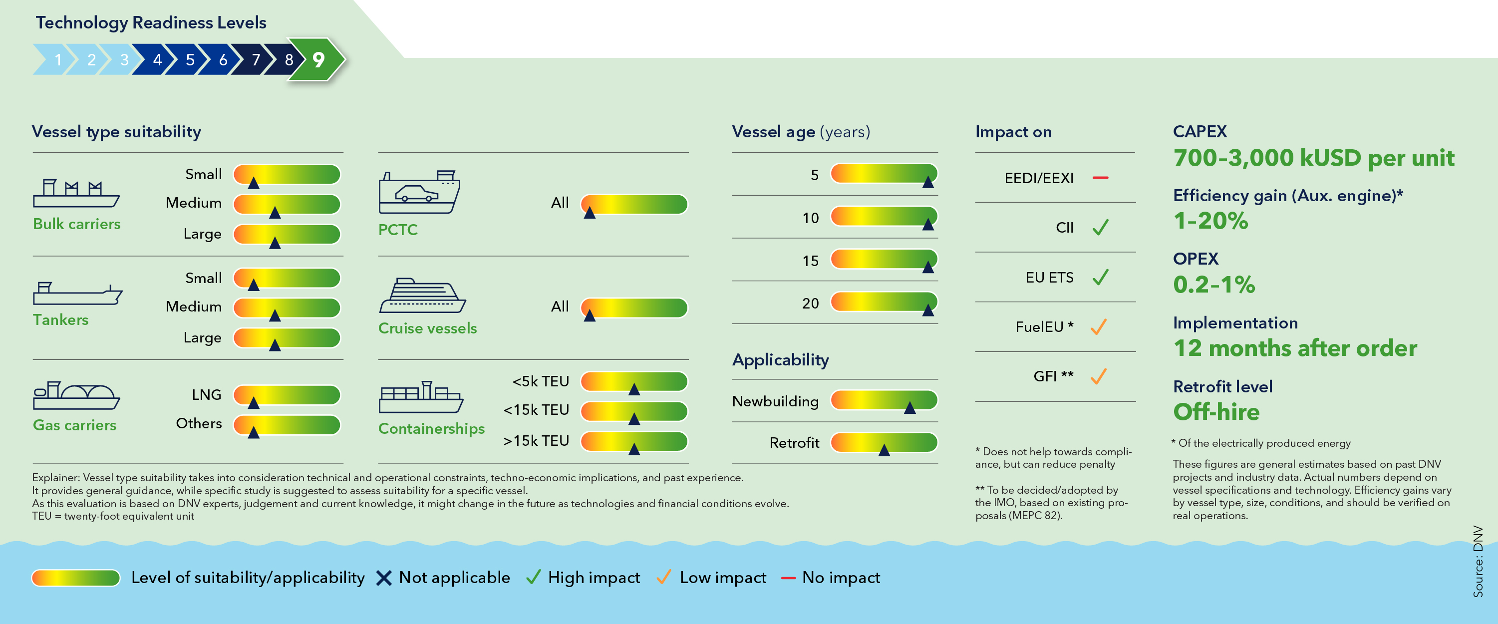 Variable engine speed