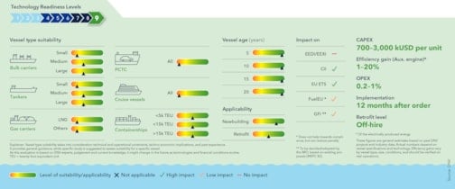 Variable engine speed