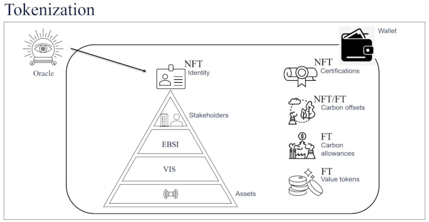 Blockchain tokens