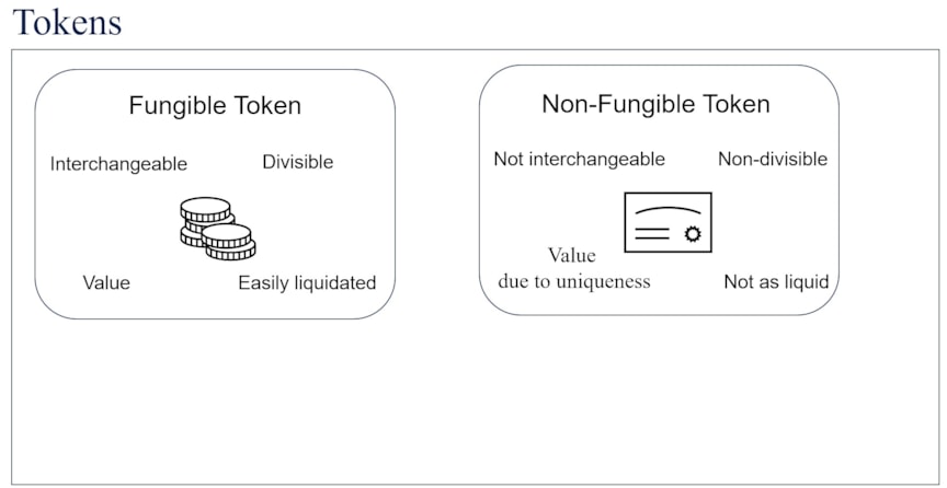 Structured Identity and blockchain wallet