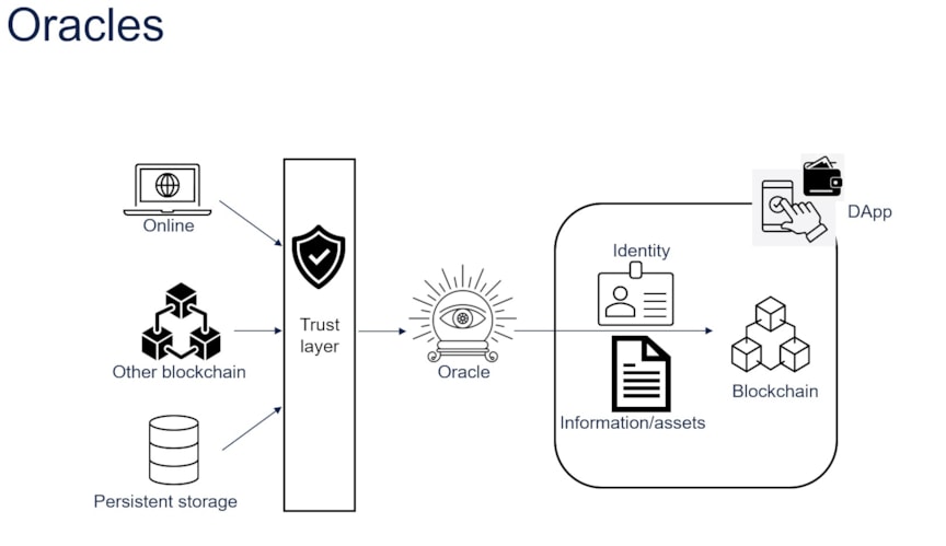 Translating physical-world safeguards