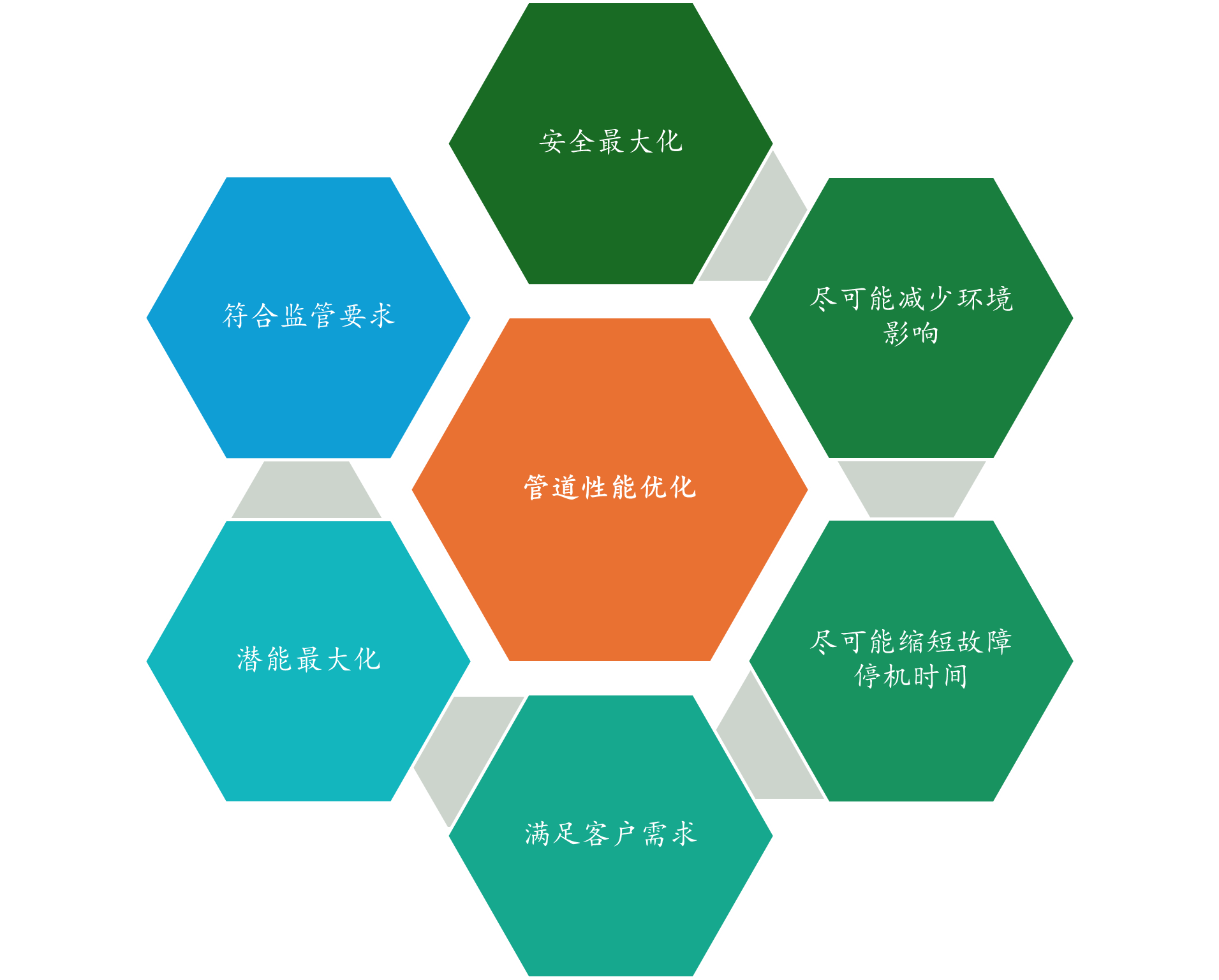 synergi pipeline