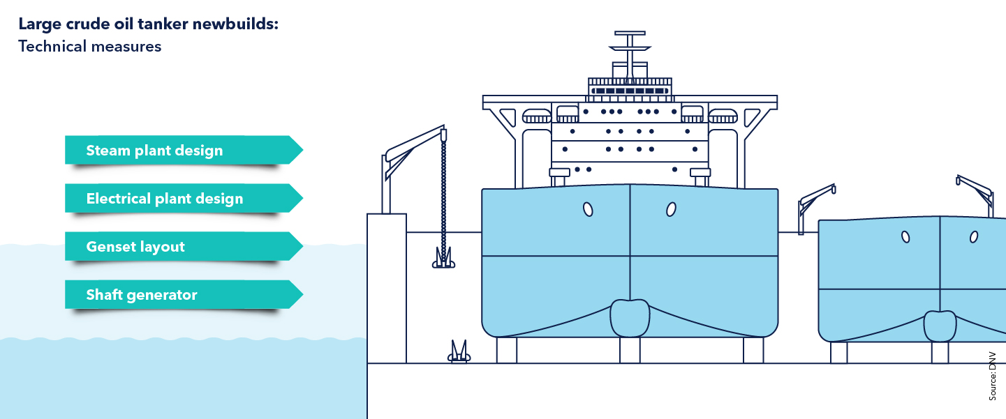 Large crude oil tanker newbuilds: Technical measures