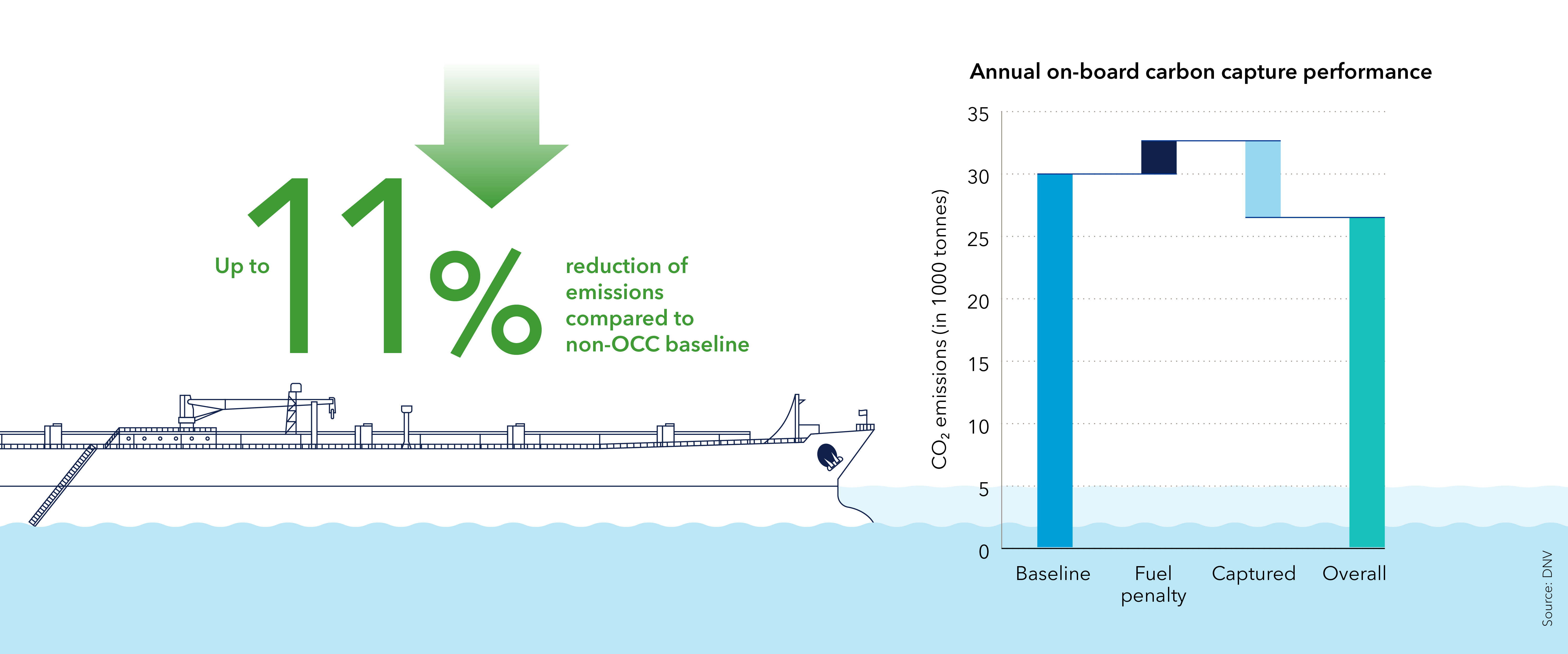 Scenario 1 – Findings
