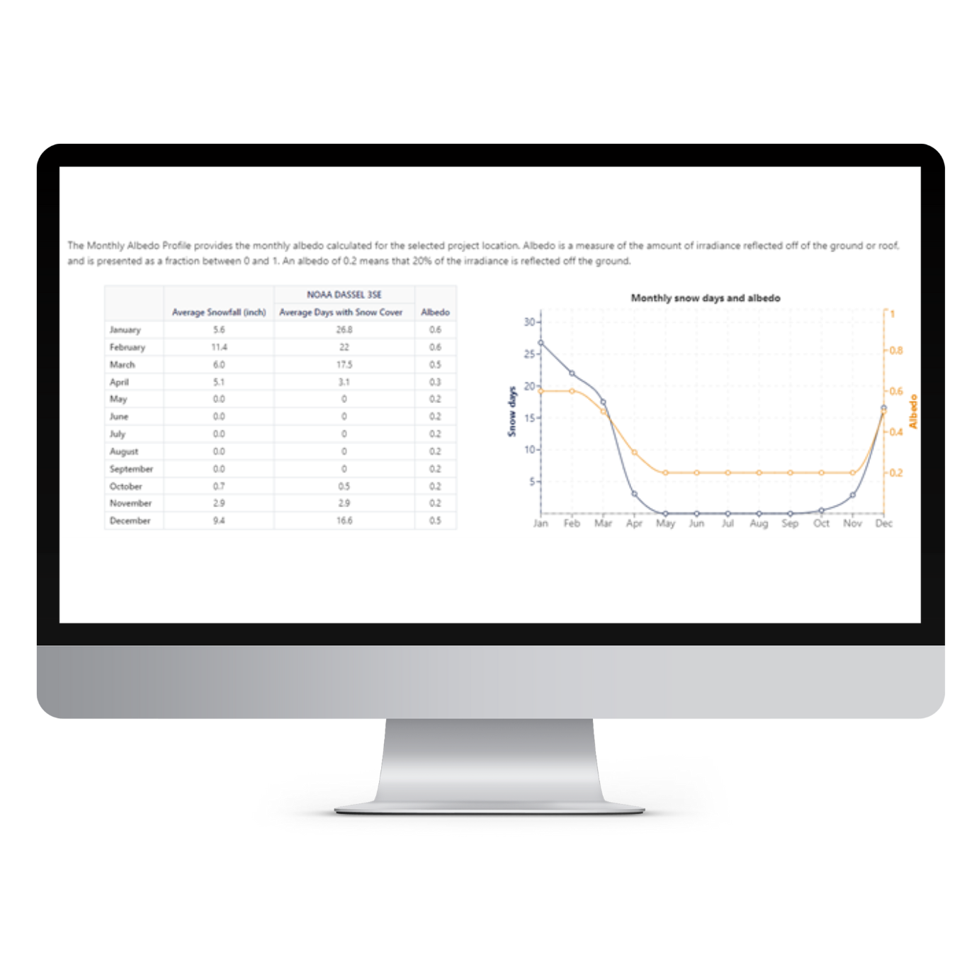 Indicative energy yield assessment for bifacial PV modules using ground albedo data in under 90 seconds with Solar Resource Compass