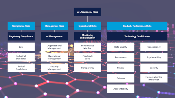 Painting the AI Risk Picture