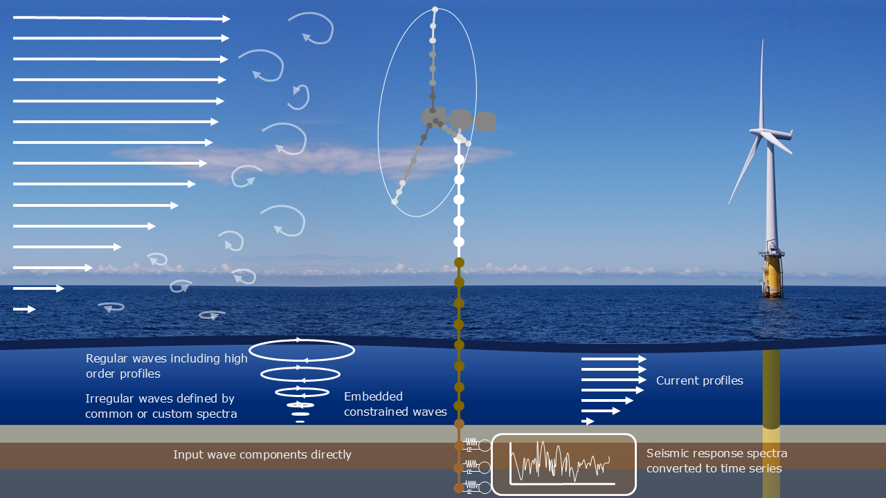 monopile design annotated graphic