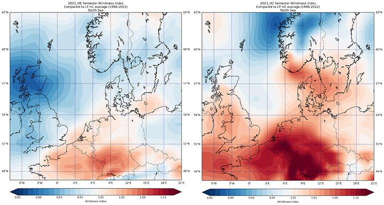 2023 H1 H2 Semester Windiness Indexes