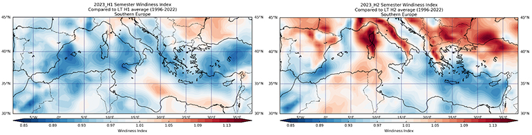 2023 H1 H2 Semester Wind Indexes