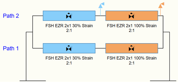 precision and efficiency in station analysis