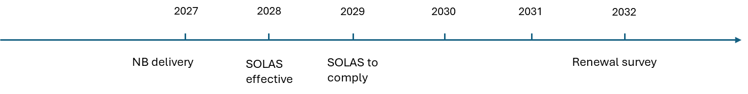 Timeline for a newbuild (NB) vessel to be delivered in 2027