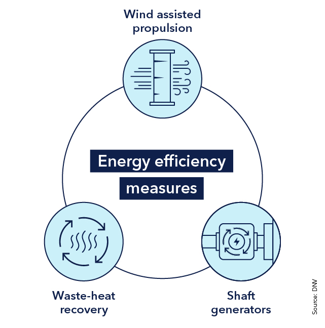 Implementation of energy efficiency measures is expected to grow in 2024 in the tanker segment.