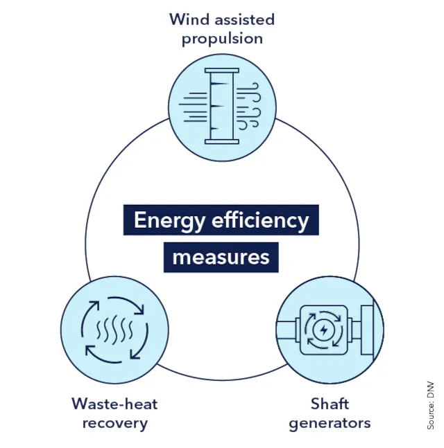 Implementation of energy efficiency measures is expected to grow in 2024 in the tanker segment.