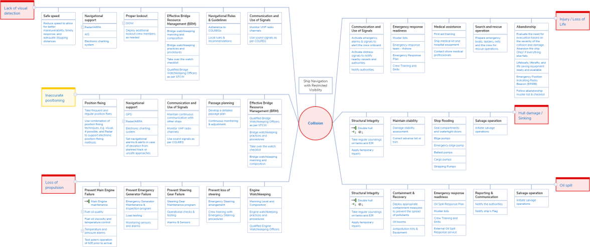 bowtie software image