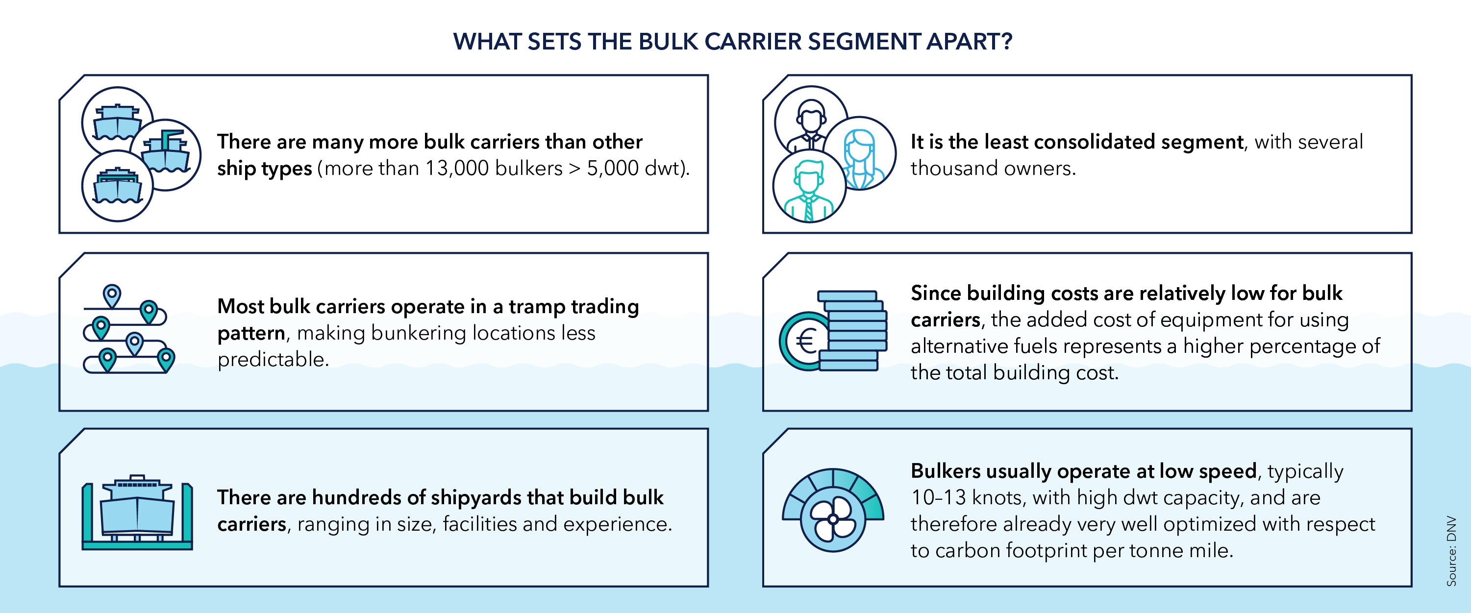 The challenge of maritime decarbonization