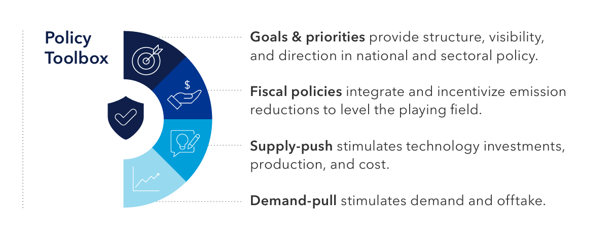 Policy toolbox