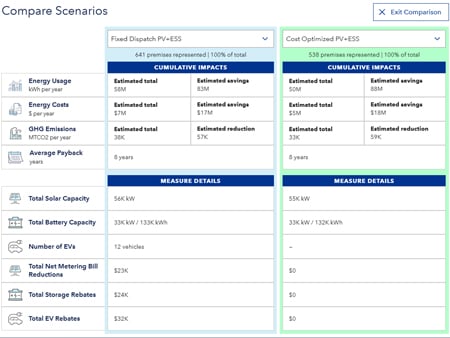 Scenario Planning & ROI Analysis