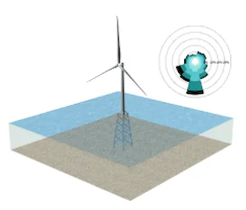 farm development and operations