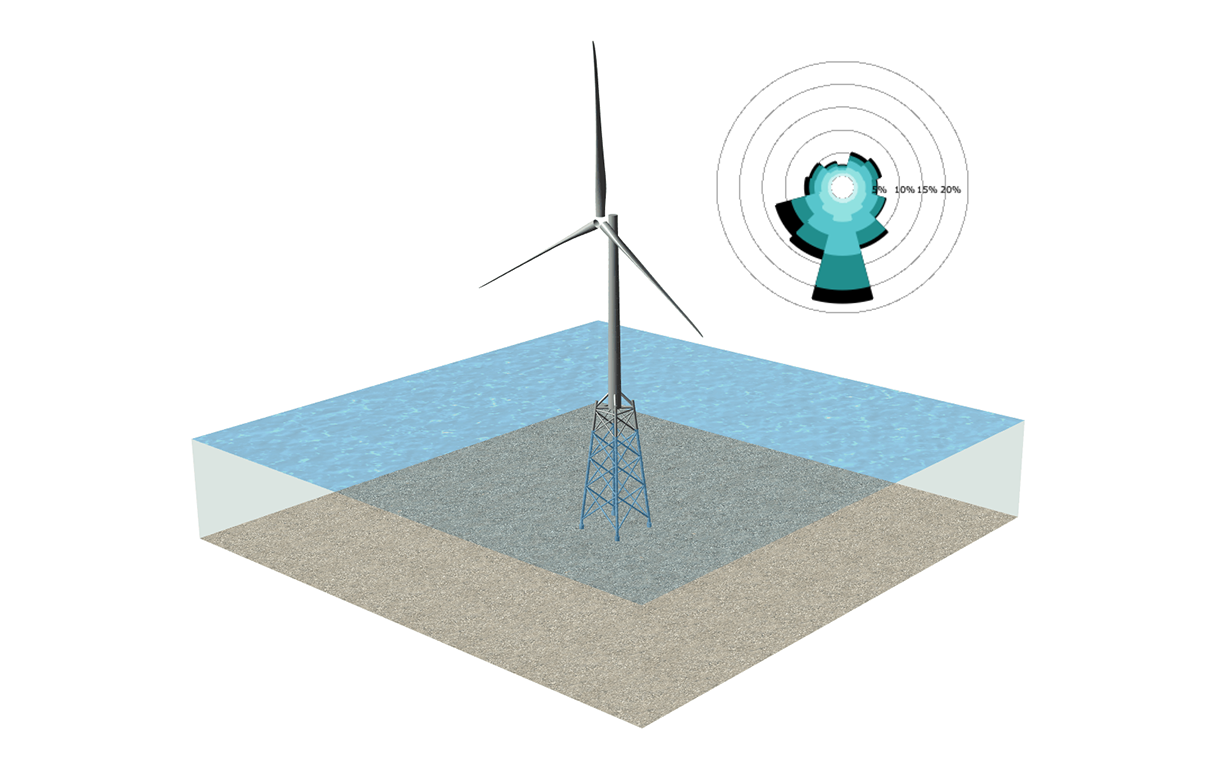 farm development and operations