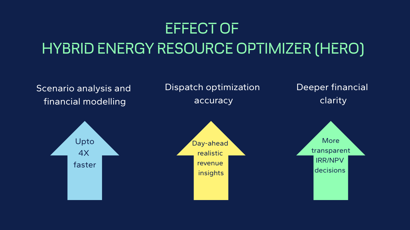 Effect of DNV´s Hybrid Energy Resource Optimizer (HERO)