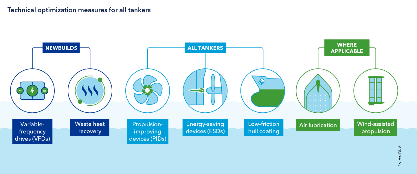 Technical optimization measures for all tankers