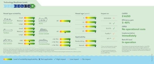 Speed optimization