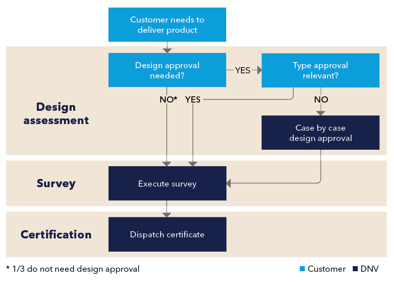 CMC Infographic