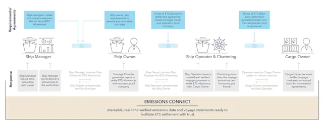 Emissions Connect