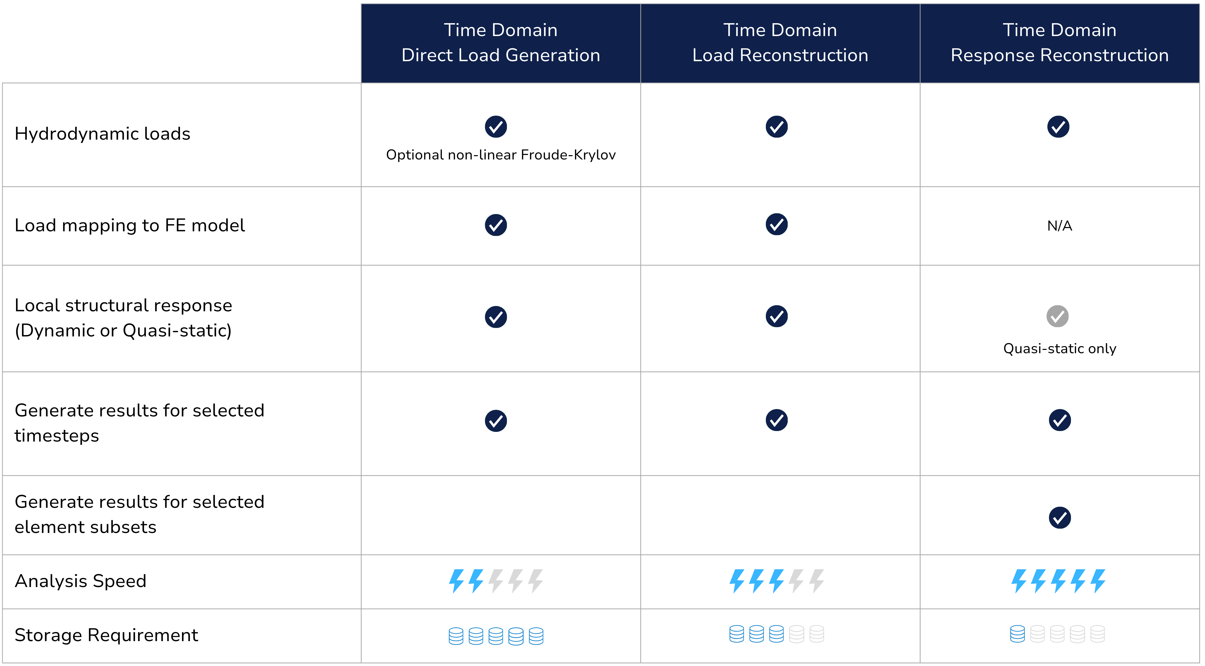 TD Page Comparison of time domain methods v3 offshore