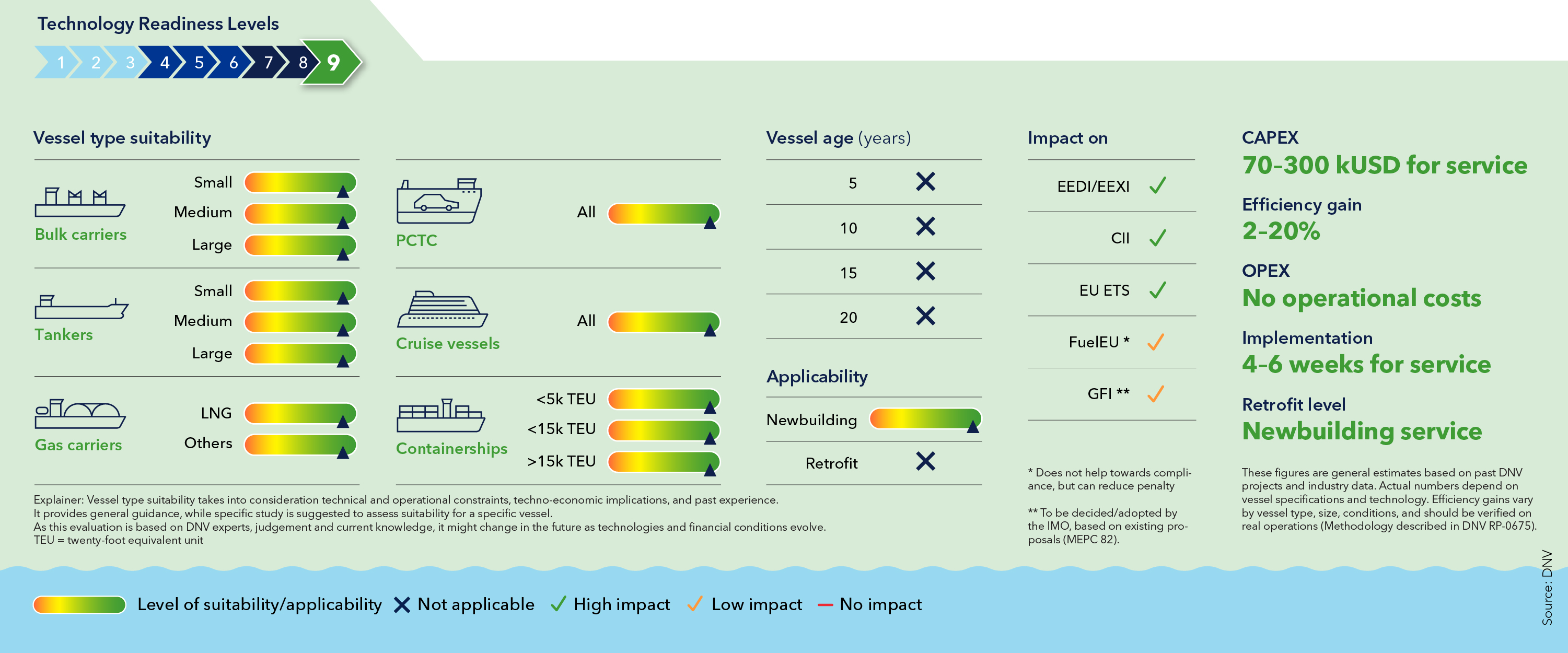 Hull form optimization