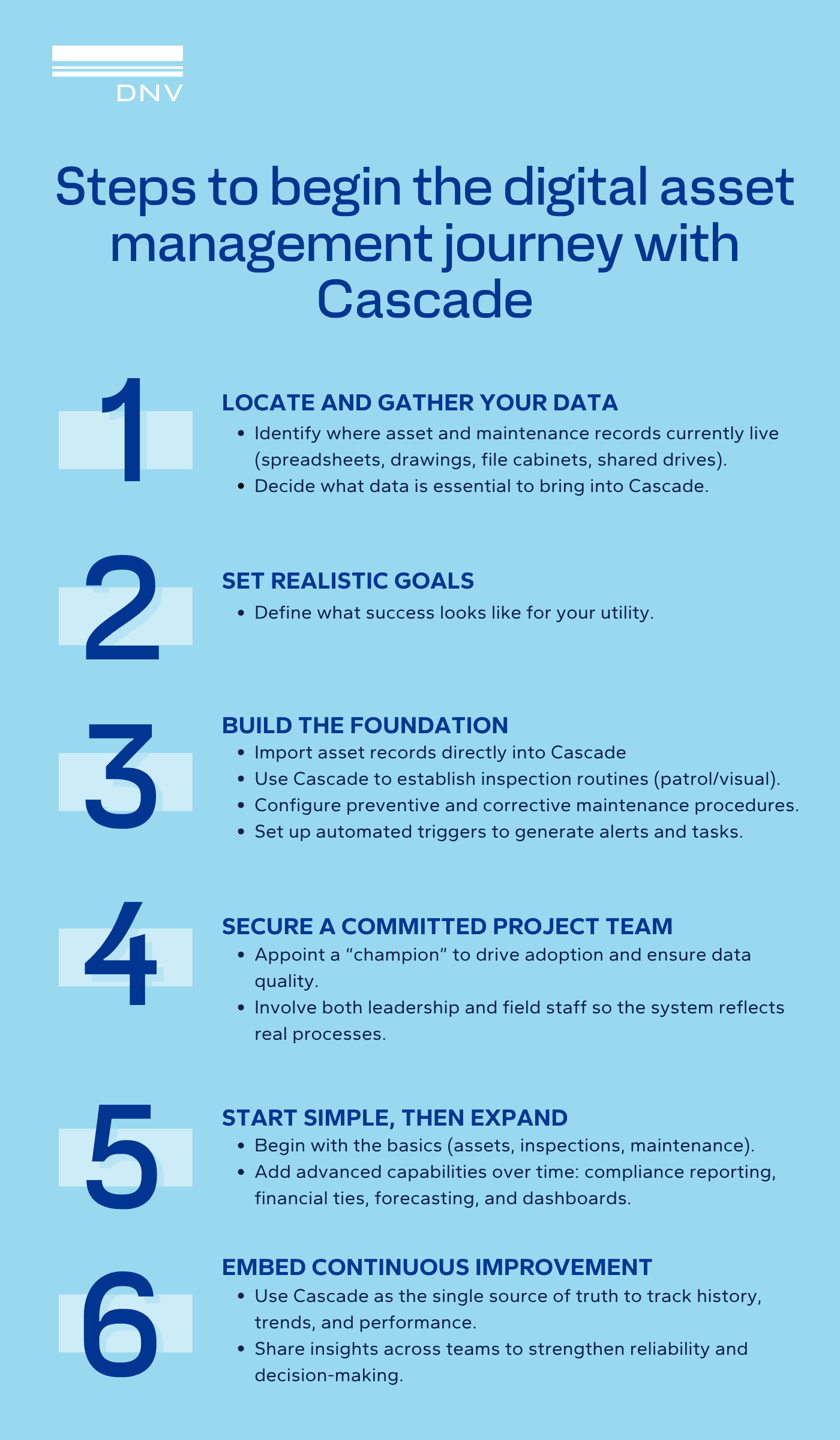 steps to digital asset management with Cascade