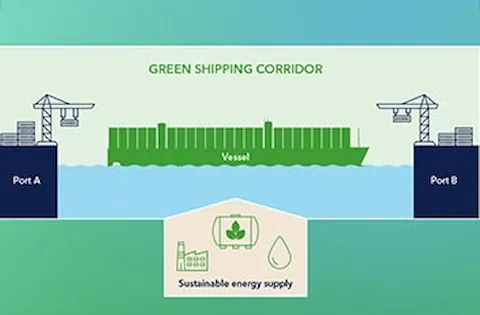 Port Ecosystem