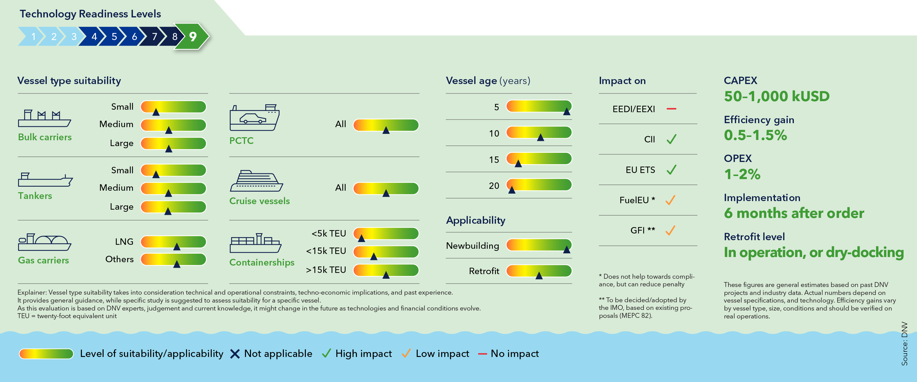 Evaluating efficiency measures for your fleet