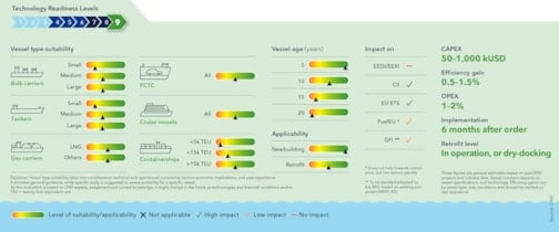 Evaluating efficiency measures for your fleet