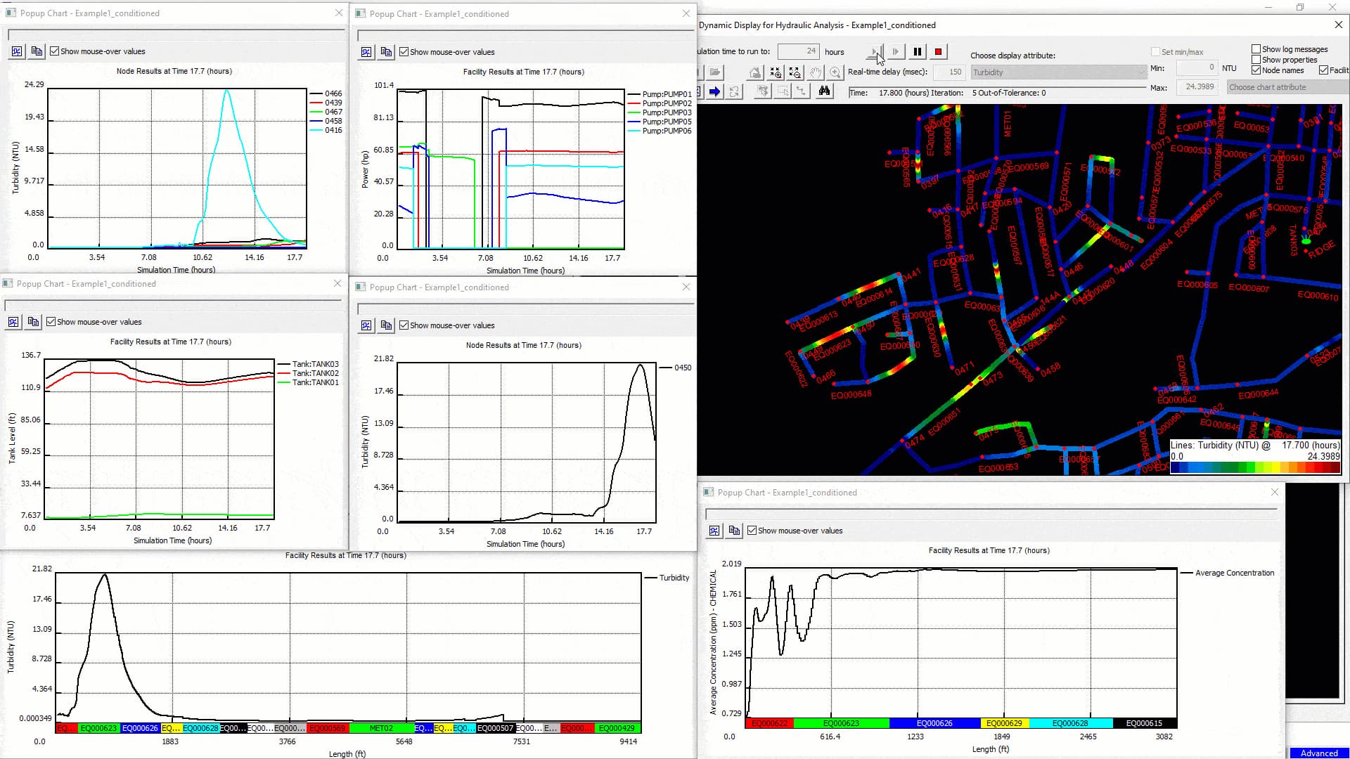 Pipeline hydraulic modelling - Synergi Liquid gif