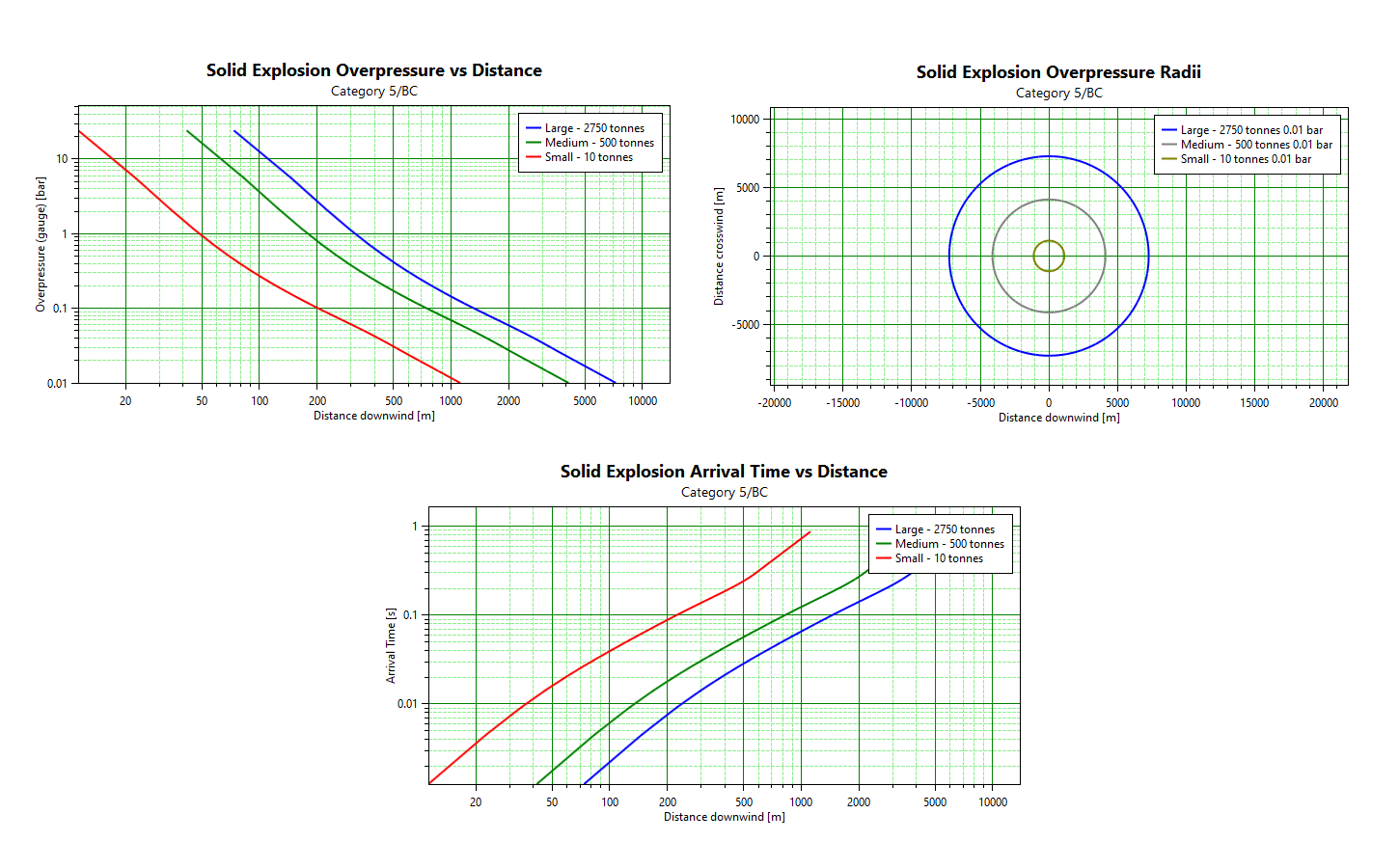Solid explosion consequence results available