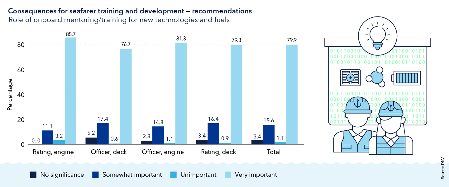Consequences for seafarer training and development - Recommendations