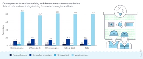 Consequences for seafarer training and development - Recommendations