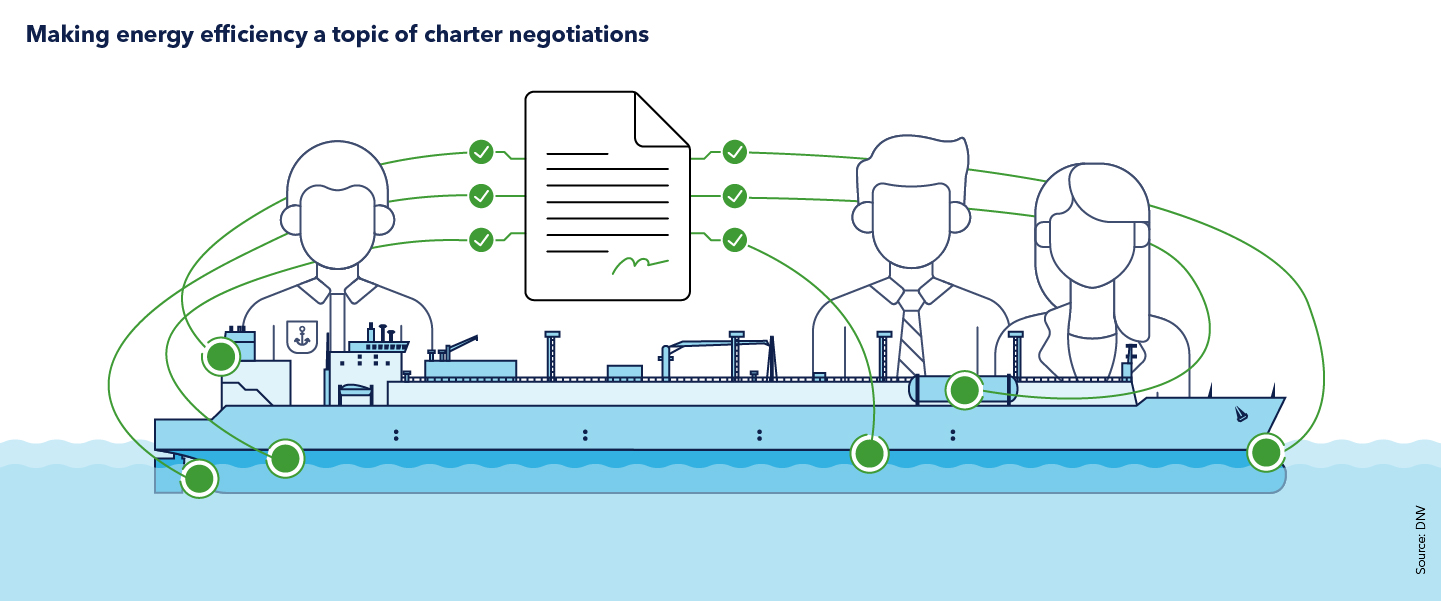 Making energy efficiency a topic of charter negotiations