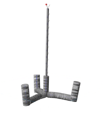 flexible platform model used in OC7 Phase 2.1