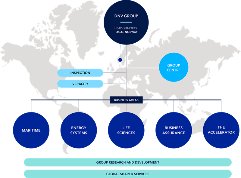 DNV organization chart 2026