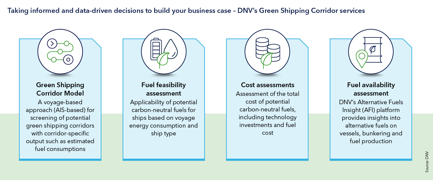Taking informed and data-driven decisions to build your business case – DNV’s Green Shipping Corridor services